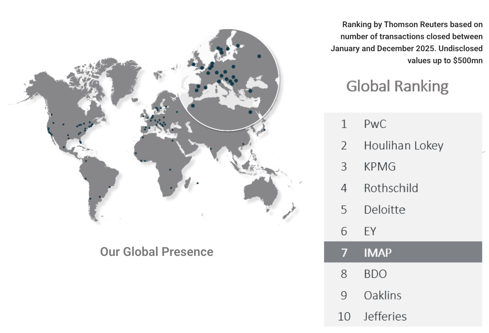Our Global Presence